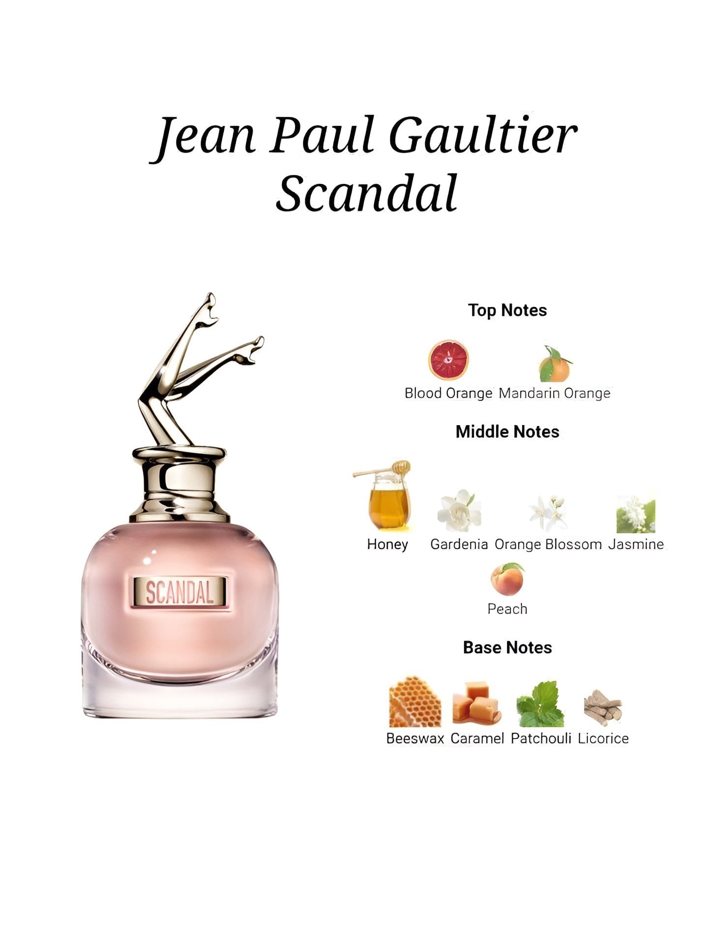 Jean Paul Gaultier-Scandal-Eau de Parfum-80ml